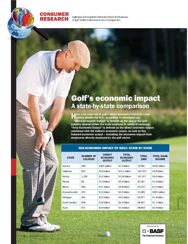 Consumer Research Golf's economic impact Golf Course